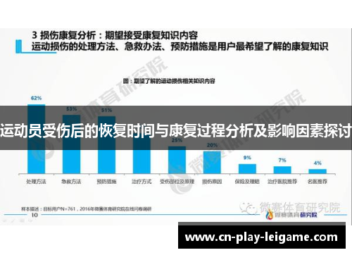 运动员受伤后的恢复时间与康复过程分析及影响因素探讨 运动员受伤后的恢复时间与康复过程分析及影响因素探讨