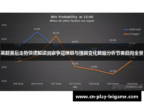 英超赛后走势快速解读洞察争冠保级与强弱变化数据分析节奏趋向全景