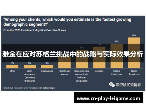 雅金在应对苏格兰挑战中的战略与实际效果分析