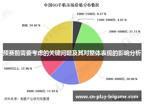 预赛前需要考虑的关键问题及其对整体表现的影响分析